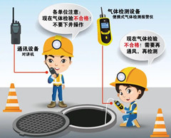 开福有限空间操作说明